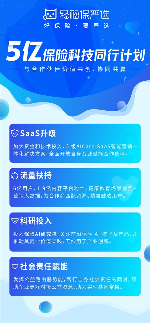 持續(xù)加碼保險科技創(chuàng)新，輕松集團輕松保嚴選再顯發(fā)展強勁力