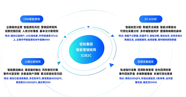 持續(xù)加碼保險科技創(chuàng)新，輕松集團輕松保嚴選再顯發(fā)展強勁力