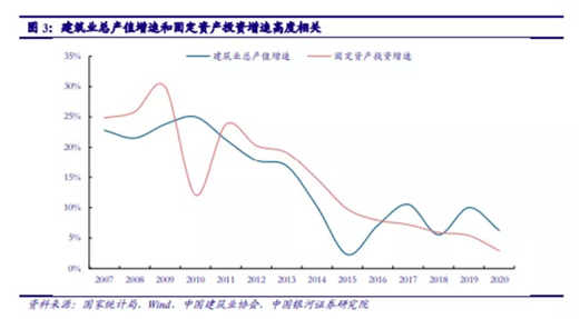 博眾投資：基建投資加速，建筑板塊有望迎來(lái)新一輪機(jī)遇！