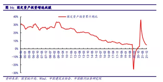 博眾投資：基建投資加速，建筑板塊有望迎來(lái)新一輪機(jī)遇！
