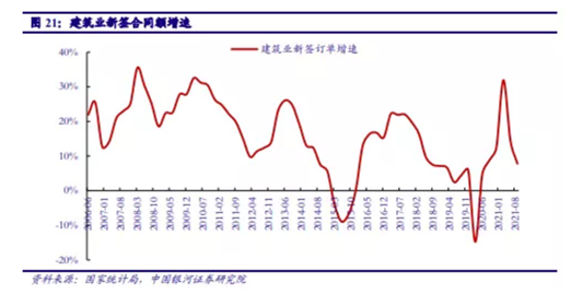 博眾投資：基建投資加速，建筑板塊有望迎來(lái)新一輪機(jī)遇！