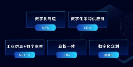 “生態(tài)融合”劍指萬億級(jí)軟件市場(chǎng) 美云智數(shù)“4+1”戰(zhàn)斗力全渠道招募