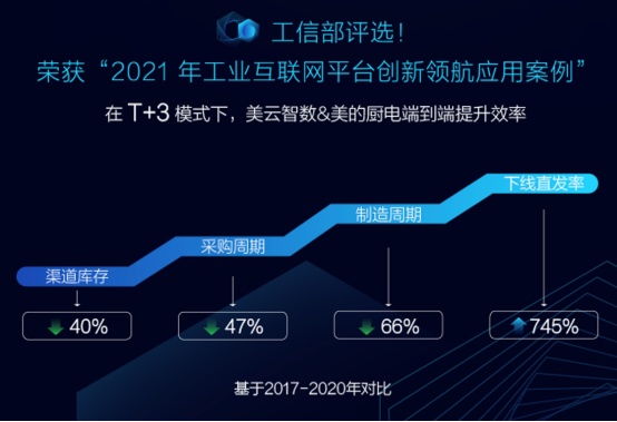 “生態(tài)融合”劍指萬億級(jí)軟件市場(chǎng) 美云智數(shù)“4+1”戰(zhàn)斗力全渠道招募