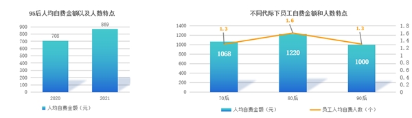 趨勢(shì)洞察｜商保福利爆發(fā)，數(shù)字化員工商保方案重塑企業(yè)“健康力”