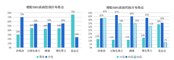 趨勢(shì)洞察｜商保福利爆發(fā)，數(shù)字化員工商保方案重塑企業(yè)“健康力”