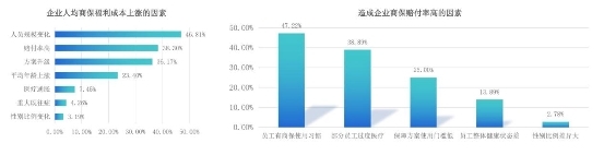 趨勢(shì)洞察｜商保福利爆發(fā)，數(shù)字化員工商保方案重塑企業(yè)“健康力”
