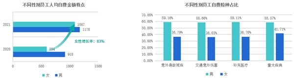 趨勢(shì)洞察｜商保福利爆發(fā)，數(shù)字化員工商保方案重塑企業(yè)“健康力”