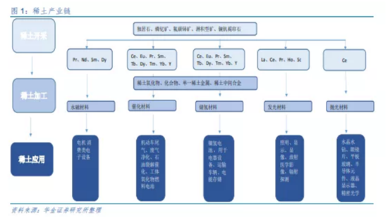 博眾投資：稀土板塊強(qiáng)勢回歸，重視背后的炒作邏輯！