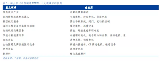博眾投資：稀土板塊強(qiáng)勢回歸，重視背后的炒作邏輯！