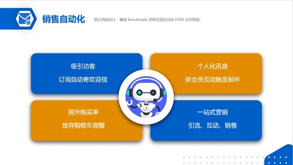 Benchmark Email 滿客郵件打造全方位郵件群發(fā)軟件，帶您踏入自動(dòng)化營(yíng)銷(xiāo)時(shí)代
