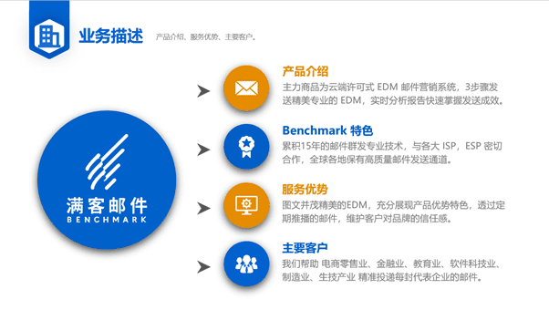 Benchmark Email 滿客郵件打造全方位郵件群發(fā)軟件，帶您踏入自動(dòng)化營(yíng)銷(xiāo)時(shí)代