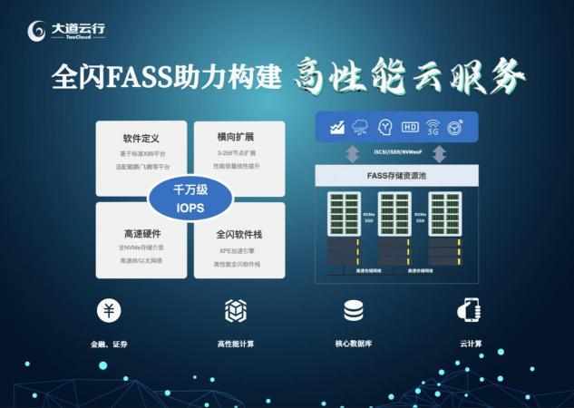 億聯(lián)凱泰基金戰(zhàn)略投資TaoCloud，布局軟件定義存儲(chǔ)賽道