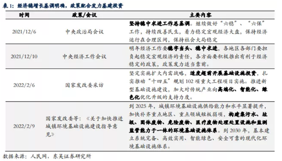 博眾投資：終于迎來風(fēng)口催化，環(huán)保板塊能否持續(xù)爆發(fā)？