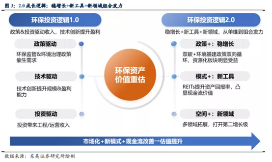 博眾投資：終于迎來風(fēng)口催化，環(huán)保板塊能否持續(xù)爆發(fā)？
