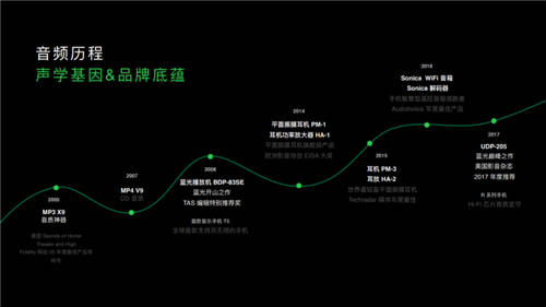 首發(fā)SuperDBEE第二代同軸雙單元 OPPO Enco X2帶來「錄音室級音質(zhì)」