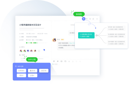 目標管理中的過程管理，究竟有多重要？