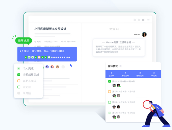 目標管理中的過程管理，究竟有多重要？