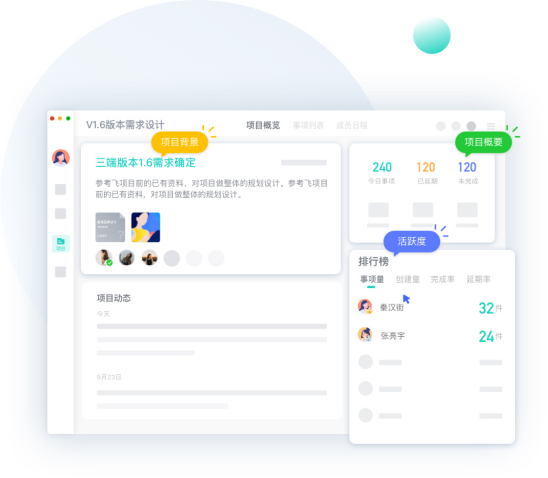 目標管理中的過程管理，究竟有多重要？