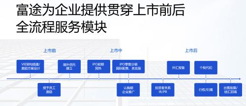 匯通達(dá)香港上市，市值超240億港元，富途任承銷(xiāo)商助力IPO