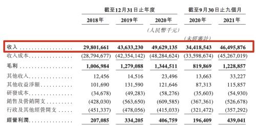 匯通達(dá)香港上市，市值超240億港元，富途任承銷(xiāo)商助力IPO