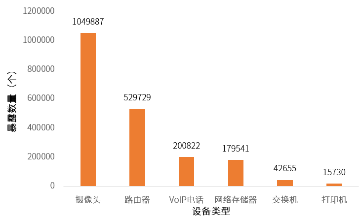 《2021 DDoS攻擊態(tài)勢報(bào)告》解讀 