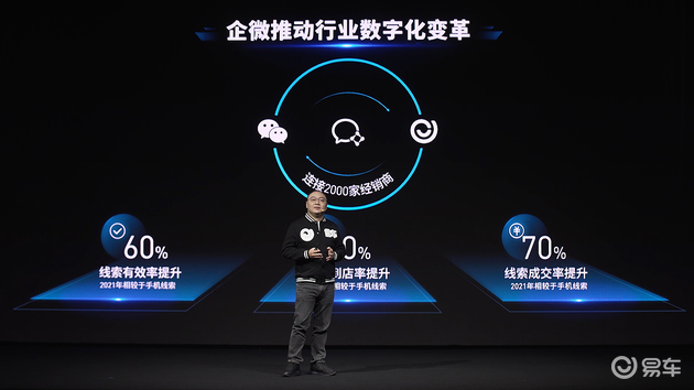 張序安：汽車營銷數(shù)字化是大勢所趨，企微是重要紐帶
