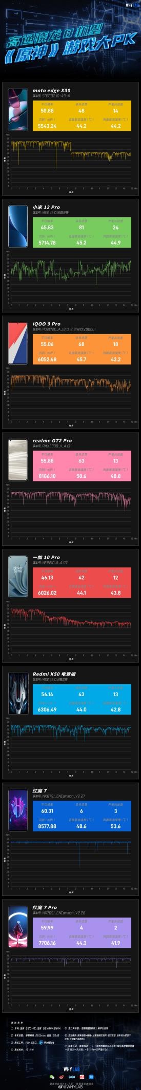 《原神》玩家看過來！一文讀懂誰才是超越iphone級游戲體驗的驍龍8旗艦