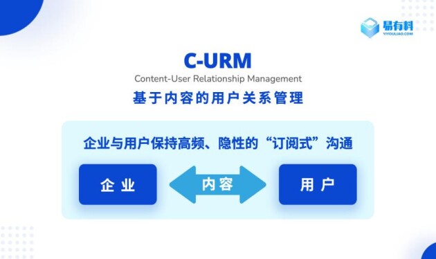易有料：從PGC到UGC，內(nèi)容社區(qū)用戶拉新、留存、促活的關(guān)鍵到底是什么？