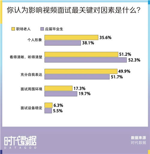 有一說一，春招上岸有500萬高清廣角雙攝的筆記本很管用
