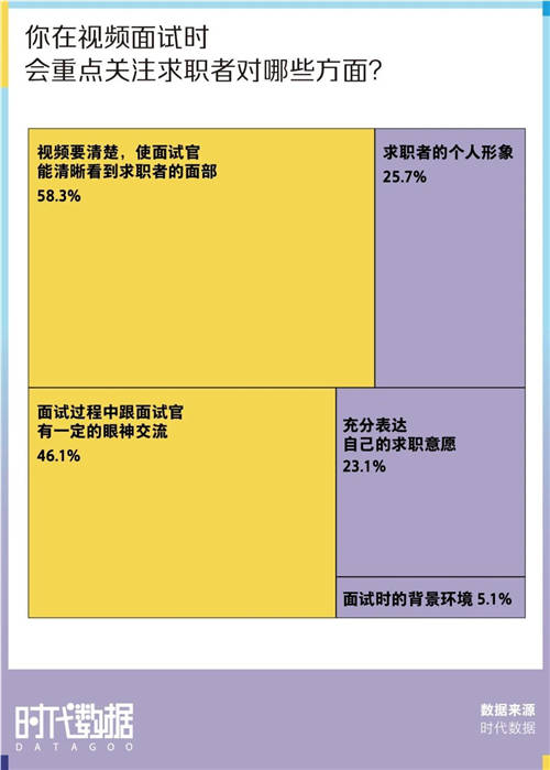 有一說一，春招上岸有500萬高清廣角雙攝的筆記本很管用
