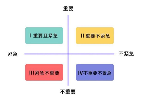為什么你的團隊?wèi)猩⑿实?？那是因為你沒有找準(zhǔn)目標(biāo)管理工具！