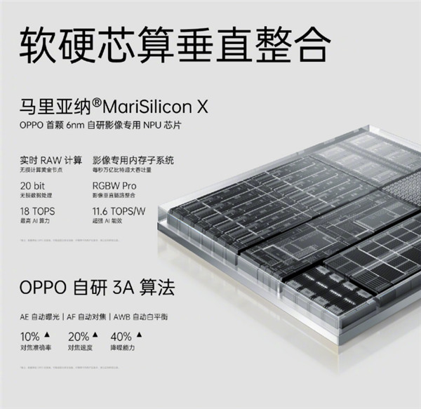首次搭載自研芯片馬里亞納X，OPPO Find X5系列正式發(fā)布
