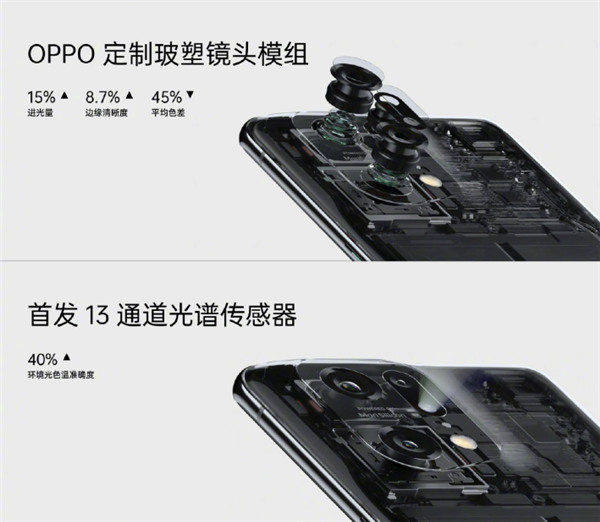 首次搭載自研芯片馬里亞納X，OPPO Find X5系列正式發(fā)布