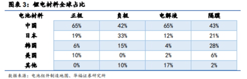 博眾投資：高景氣度+龍頭企業(yè)優(yōu)勢(shì)，鋰電池概念王者歸來(lái)？