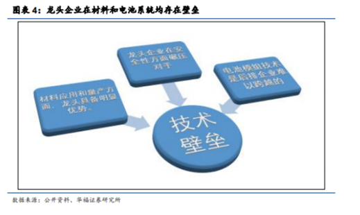博眾投資：高景氣度+龍頭企業(yè)優(yōu)勢(shì)，鋰電池概念王者歸來(lái)？