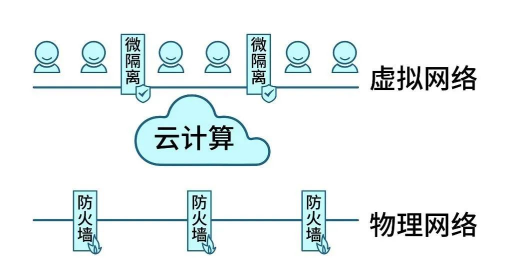 Gartner再次改名，微隔離技術(shù)迎來新使命