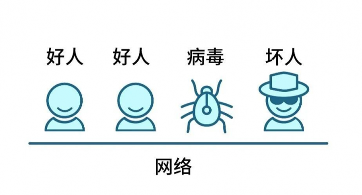Gartner再次改名，微隔離技術(shù)迎來新使命