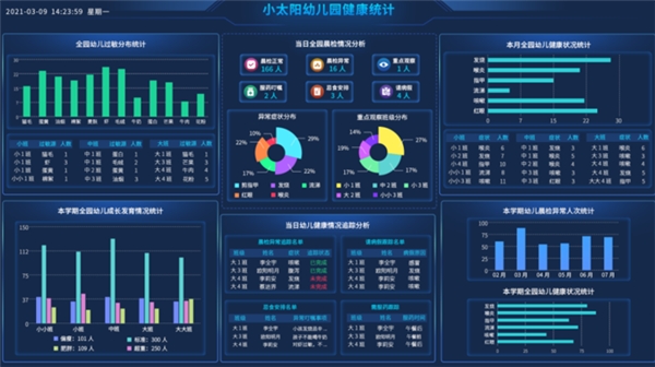 新學(xué)期開始！希沃幼教助力園所以健康安全信息化實(shí)現(xiàn)“幼有優(yōu)育”