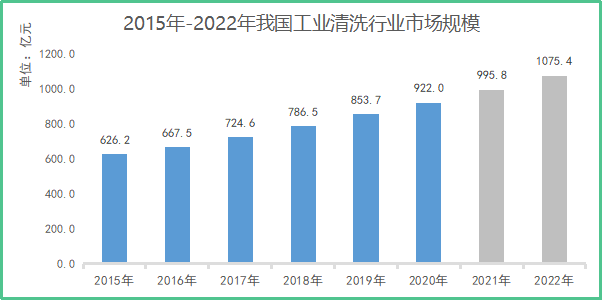 千億市場、200%增長，哈工智能機(jī)器人技術(shù)革新工業(yè)清洗！