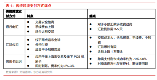 博眾投資：政策支持+有序推進(jìn)，數(shù)字貨幣再度崛起！