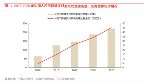 博眾投資：政策支持+有序推進(jìn)，數(shù)字貨幣再度崛起！
