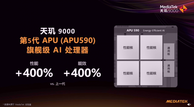 OPPO Find X5 Pro天璣版登頂AI性能和能效榜，搭載天璣9000旗艦芯AI表現(xiàn)拉滿