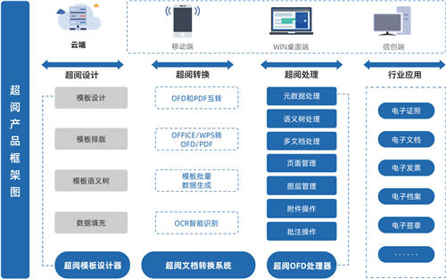 金格科技與中國長城達(dá)成戰(zhàn)略合作，共創(chuàng)電子文檔辦公信創(chuàng)解決方案