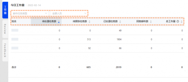 跨境電商積加ERP在線數(shù)字客服中臺(tái)，讓售后工作更簡單高效
