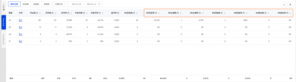 跨境電商積加ERP在線數(shù)字客服中臺(tái)，讓售后工作更簡單高效