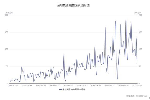 博眾投資：房地產(chǎn)政策松綁，我們可以入手首套房嗎？