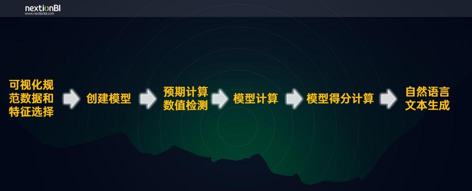 下一代BI有何不同，從數(shù)睿數(shù)據(jù)nextionBI數(shù)據(jù)解讀能力