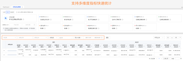 亞馬遜ERP管理軟件積加采購(gòu)看板，提高資金利用率降低成本
