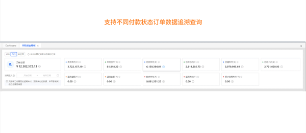 亞馬遜ERP管理軟件積加采購(gòu)看板，提高資金利用率降低成本