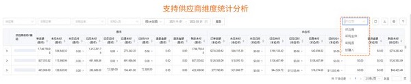 亞馬遜ERP管理軟件積加采購(gòu)看板，提高資金利用率降低成本